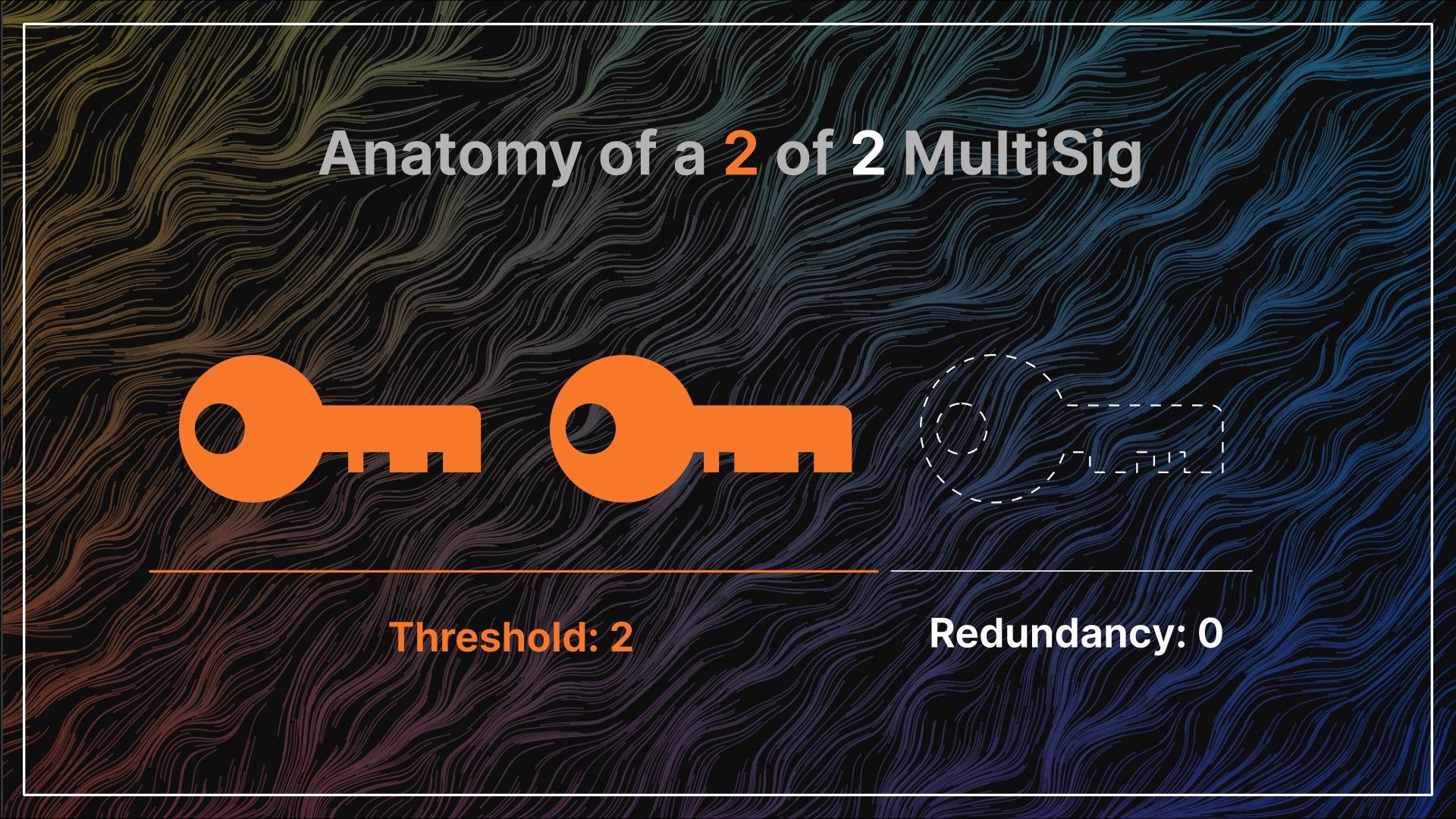 Guide - Sparrow multiparty multisig