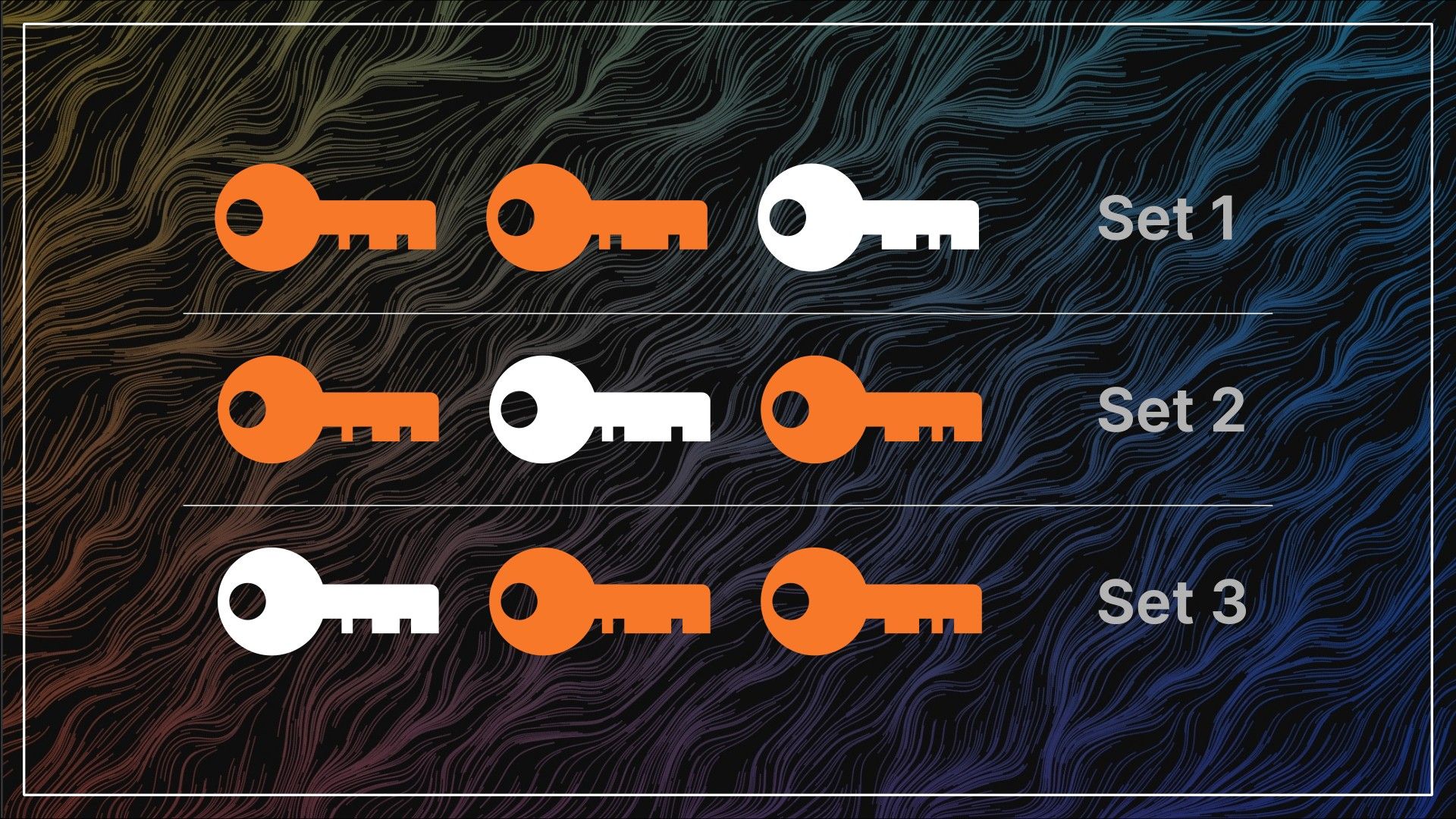 Guide - Sparrow multiparty multisig