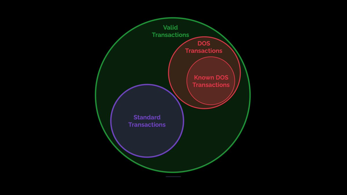 Default Policy & OP_RETURN